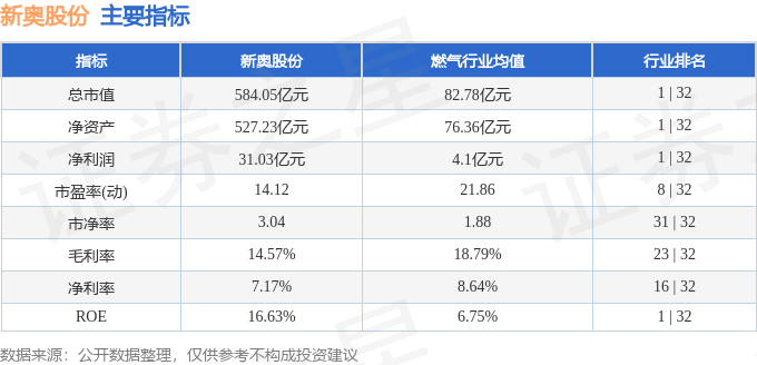 2025新奧全年免費資料,準確資料,關(guān)于2025新奧全年免費資料的準確資料探討