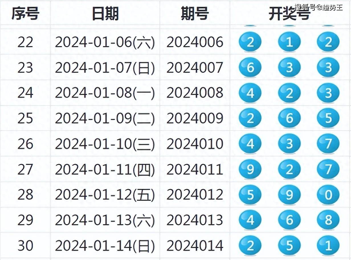 2025澳門開獎(jiǎng)結(jié)果,澳門彩票開獎(jiǎng)結(jié)果，探索與解析（2023年文章）