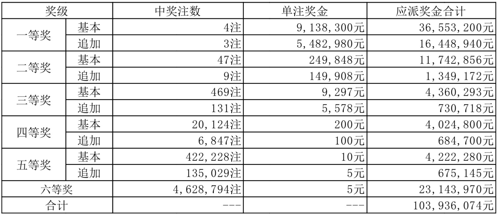 2025新奧歷史開獎記錄19期,探索新奧歷史，2025年開獎記錄的第19期