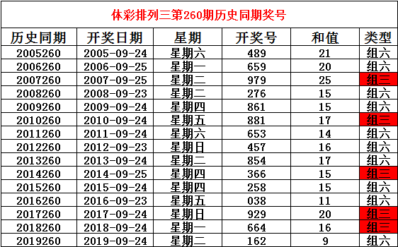 2025今晚澳門開什么號碼,探索未來幸運(yùn)之門，澳門彩票號碼預(yù)測與解讀（2025今晚開什么號碼）