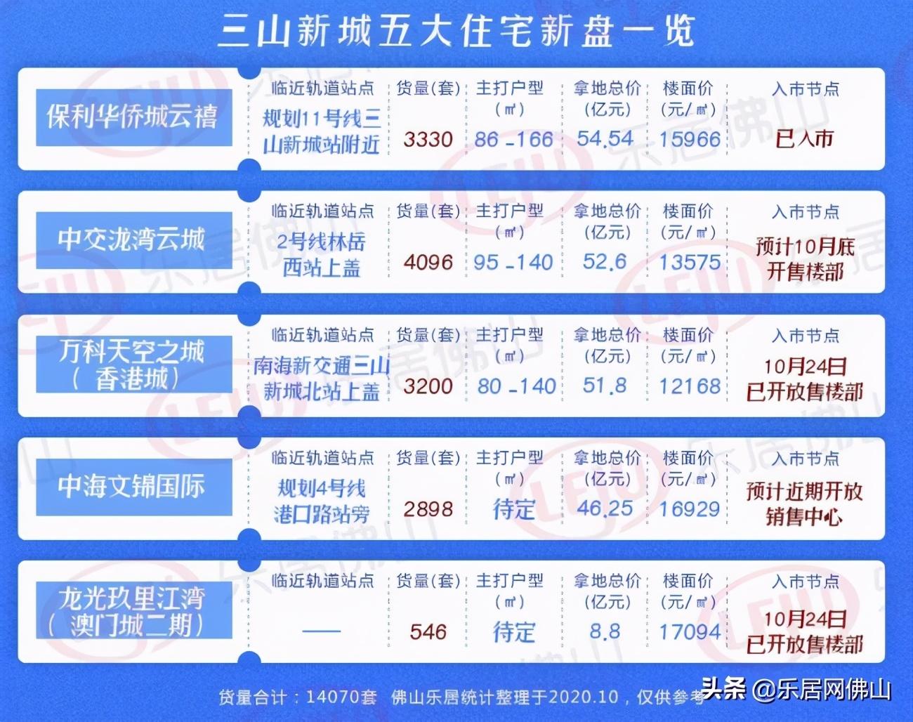 新澳門出彩綜合走勢圖2023年,新澳門出彩綜合走勢圖2023年，探索未來之城的繁榮與魅力
