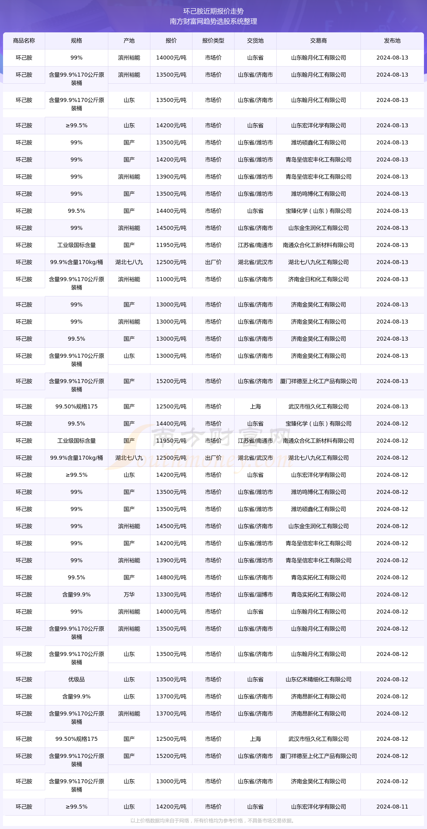 2025澳彩開獎(jiǎng)記錄查詢表,探索澳彩開獎(jiǎng)記錄查詢表，2025年的數(shù)據(jù)與洞察
