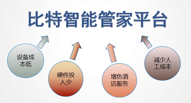 7777888888管家婆免費,探索7777888888管家婆免費，一站式智能服務(wù)的新境界