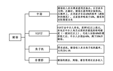 2025年澳門今晚開碼料,澳門今晚開碼料，探索未來博彩行業(yè)的機(jī)遇與挑戰(zhàn)