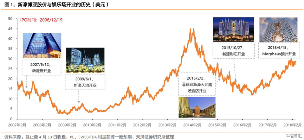 2025年新澳門天天開彩,探索未來，新澳門天天開彩的繁榮與機遇（2025展望）