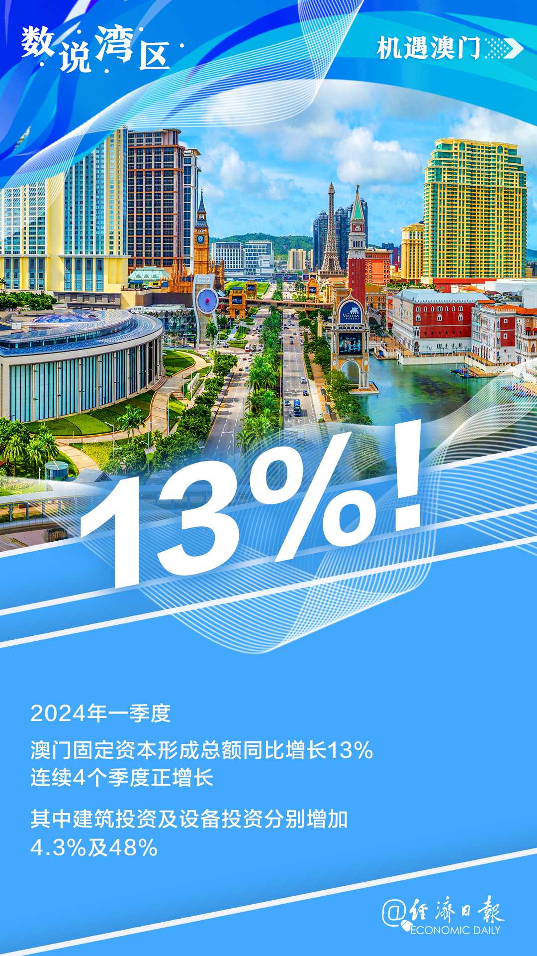 2025新澳門正版免費(fèi)資料車,探索澳門正版資料車，未來的趨勢與機(jī)遇（2025展望）