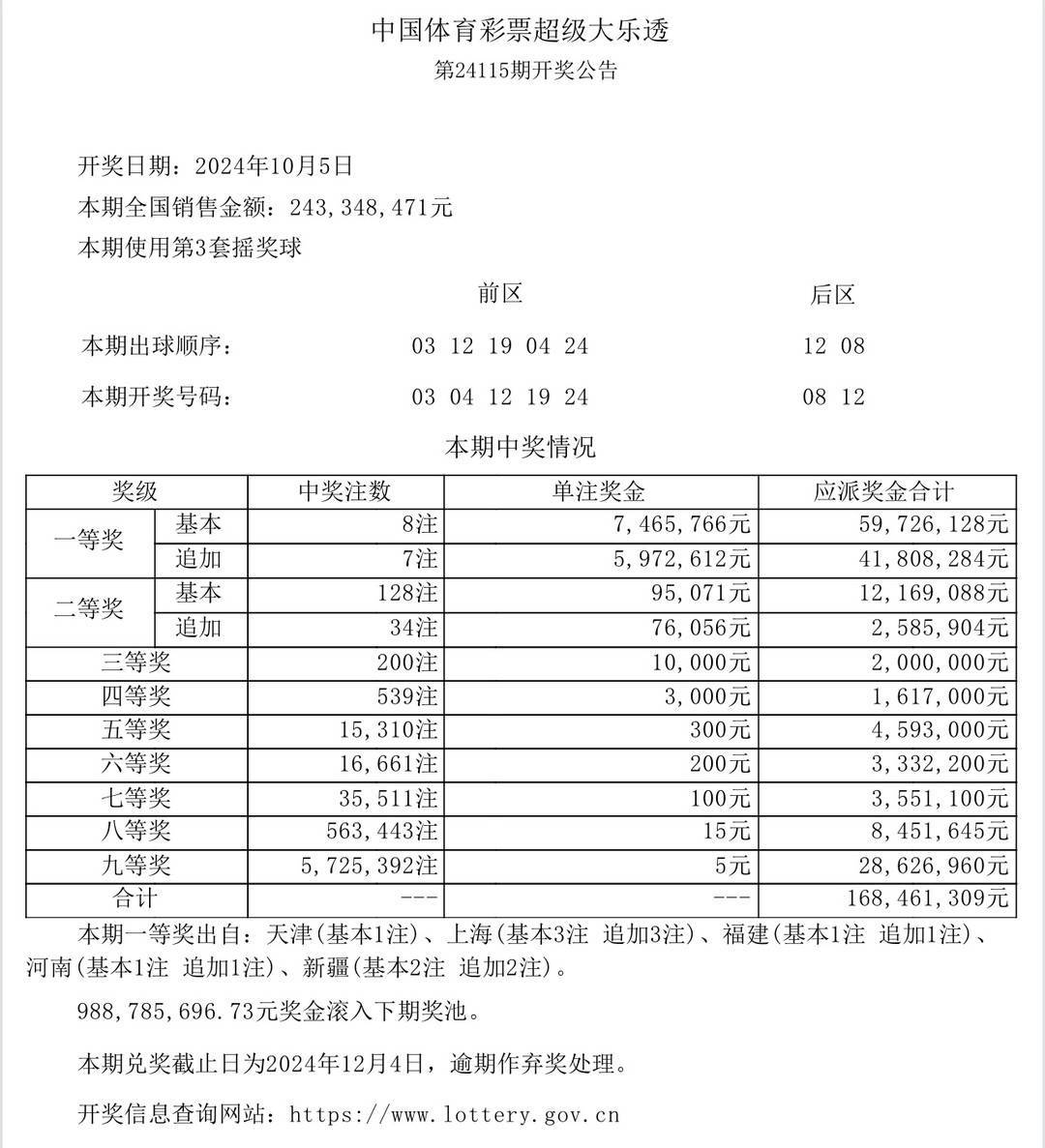澳門六開(kāi)獎(jiǎng)結(jié)果2025開(kāi)獎(jiǎng)記錄查詢,澳門六開(kāi)獎(jiǎng)結(jié)果及未來(lái)展望，探索澳門彩票的奧秘與未來(lái)趨勢(shì)（標(biāo)題）